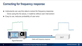 Understanding Frequency Response Correction [upl. by Ailgna]