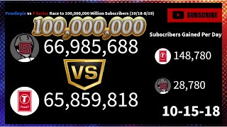 Pewdiepie vs TSeries Race to 100 Million Subscribers Oct 18  Aug19 [upl. by Atinrahs]