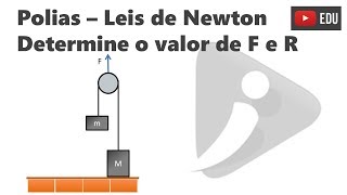 Polias  Aplicações das leis de Newton [upl. by Niamert]