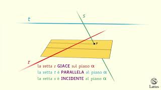 Geometria solida elementi fondamentali [upl. by Akcir403]