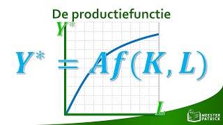 De productiefunctie  Economie [upl. by Sancho596]