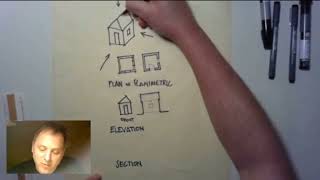 Plan Elevation and Section  What Are They [upl. by Tanberg]