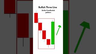 BULLISH THREE LINE STRIKE ytshorts viral 😃 😊 🙂 😀 [upl. by Kerk]