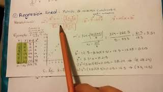 Regresión lineal Método de mínimos cuadrados [upl. by Nilat]