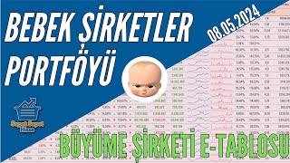 BEBEK HİSSELER PORTFÖYÜ MAYIS 2024  Temel ve Teknik Borsa Analizi [upl. by Socem]