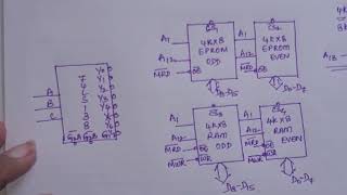 MEMORY INTERFACING WITH 8086  PROBLEM 1 [upl. by Annasus]