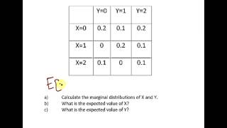 Statistics and Probability  Joint and Marginal Distributions [upl. by Adner657]