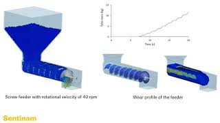 Screw feeder vs Vibrating feeder  DEM Simulation [upl. by Chaffin]