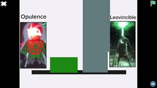 Opulence Vs Leovincible  Power Levels part 3 [upl. by Arielle573]