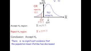 S2  Hypothesis Testing  The Mean µ using a Normal Distribution  Example 2 [upl. by Aititil]