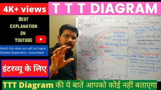 Part1 TTT Diagram  Basics  Material Science  Formation of Bainite [upl. by Aehsa]