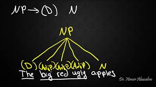 SYNTAX7 PSR Rules The Noun Phrase NP [upl. by Alison]