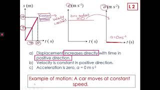 SP015 LESSON 2a [upl. by Calli]