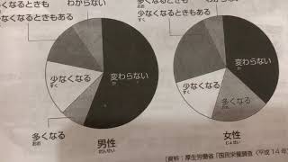 【N3Reading】Nihongo SoMatomeWeek4Day3 [upl. by Rovaert]