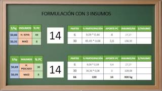 FORMULACION DE RACIONES AL MINIMO COSTO USANDO EL METODO DE PEARSON MODIFICADO CON 3 INSUMOS PARA CE [upl. by Socrates]