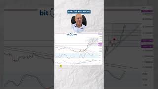 Análisis de la Criptomoneda Avalanche⁠ [upl. by Bron]