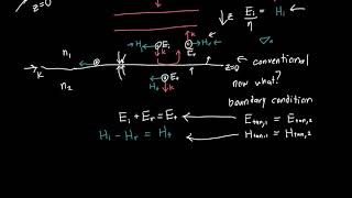 Fresnel Equations at Normal Incidence [upl. by Cordelie]