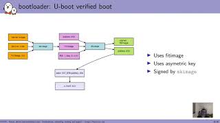 Secure boot in embedded Linux systems Thomas Perrot [upl. by Fritze732]