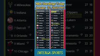 NBA Standings Today January 22 2025 PHT [upl. by Janifer871]