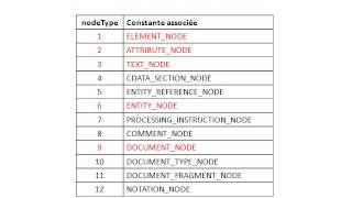 Programmation Web  JavaScript  2 DOM [upl. by Nottap486]