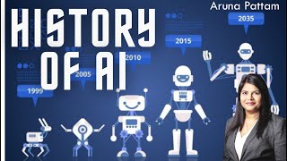 AIML Introduction Episode 2 History of Artificial Intelligence AI [upl. by Nivel773]