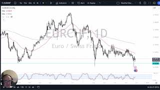 EURCHF Forecast November 28 2024 [upl. by Ahsimat]