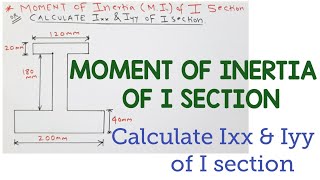 moment of inertia of I section calculate Ixx and Iyy of I section [upl. by Aicenad]