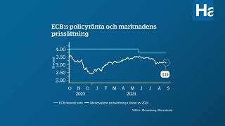 Makroveckan v37  Hur agerar Fed efter fredagens jobbrapport [upl. by Elimaj]