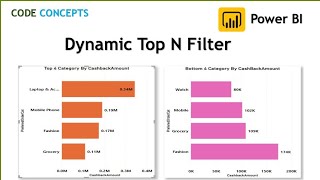 How to create power bi top N report  top and bottom 5 category in power bi [upl. by Alda]