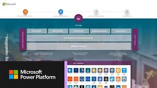 Overview of building solutions on PowerApps and the Power Platform [upl. by Aciamaj570]