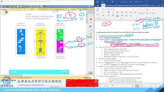 Understanding VLANS TRUNK NATIVE VLAN and Router on a stick  Cisco CCNA [upl. by Retsek]