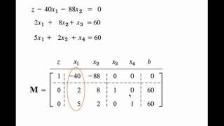 Examples about Simplex Method Maximize and Minimize  Optimization [upl. by Demona193]