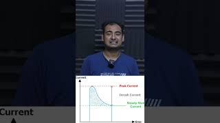 Why Induction MOTORs are so HARD 2 START in HINDI [upl. by Aysahc863]