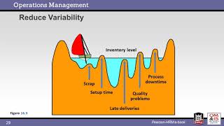 Lean Operations Ch 16 [upl. by Faye]