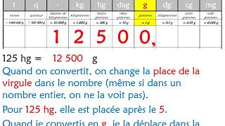 Les masses Comment convertir à laide du tableau [upl. by Chet505]
