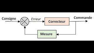 ASSERVISSEMENT Linéarisation Des Systèmes Non Linéaires partie 1 important [upl. by Naginnarb]