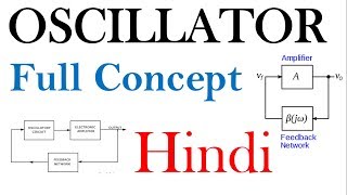 Oscillator Basics in Hindi  ECCF lectures [upl. by Ahsoym]