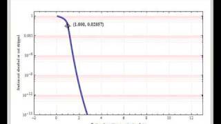 Kremser Shortcut Method for Absorption and Stripping [upl. by Rauch724]