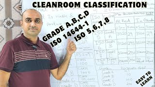 Classification Of Cleanrooms  Grade ABCD  ISO Area Classification [upl. by Rede]