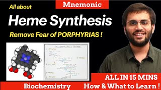 Heme Synthesis Pathway Biochemistry  Explanation amp Mnemonic  Porphyrias [upl. by Konrad]