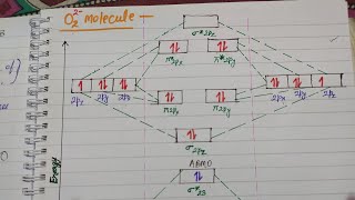 Formation of Oxygen by MOT  Molecular orbital Theory  11th class chemistry  ch6 [upl. by Irene222]