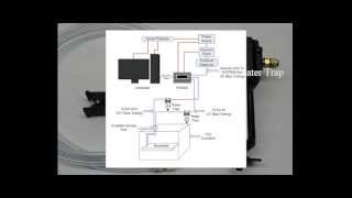 HOMEFLEX CSST Easy installation tutorial [upl. by Rett]