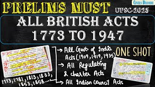 All Acts From 1773 to 1947  17731784181318331853185818611909191919351947  Civils Decode [upl. by Antin]