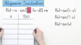 Einfluss von Parametern auf die Sinusfunktion  Mathematik  Funktionen und Analysis [upl. by Simonette]