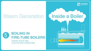 Boiling in Fire Tube Boilers Steady State and Fluctuating Conditions [upl. by Inwat503]