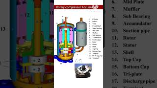 Working principal of Accumulator [upl. by Seravaj]