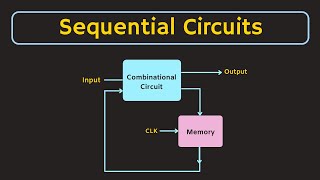 Introduction to Sequential Circuits  Digital Electronics [upl. by Etat453]