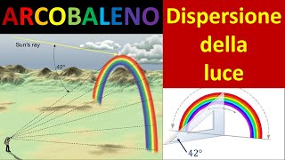 La dispersione della luce e larcobaleno [upl. by Sherwood]