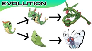 Top 20 Pokémon Evolutions You Didnt Know  Max S [upl. by Niala]