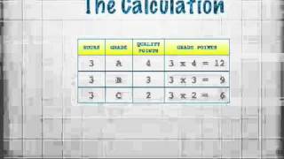 GPA Calculation [upl. by Atoiyanap]